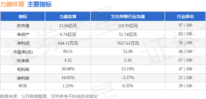 id, 扣非净利润, 计净流出