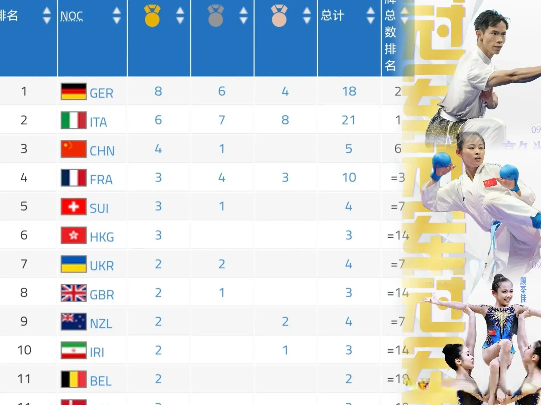 日单日, div, 日奖牌榜收