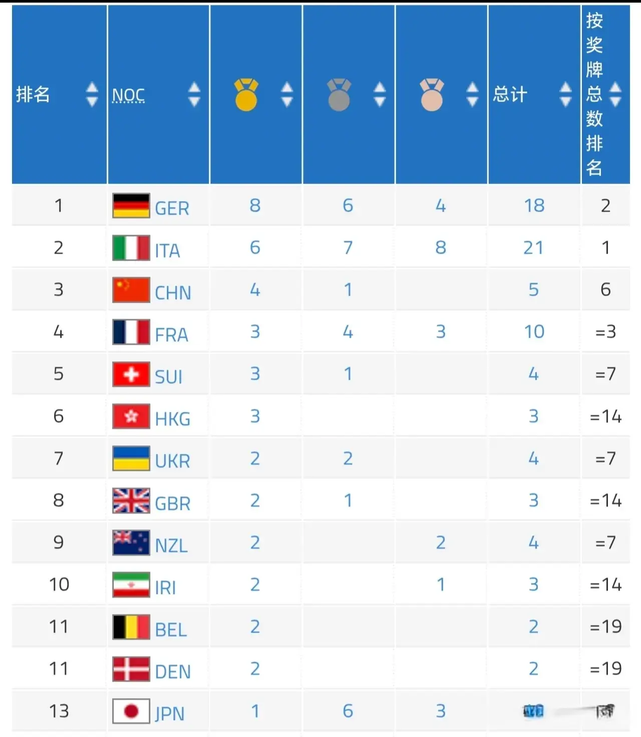 首先将展开, KesE, 中国代表团