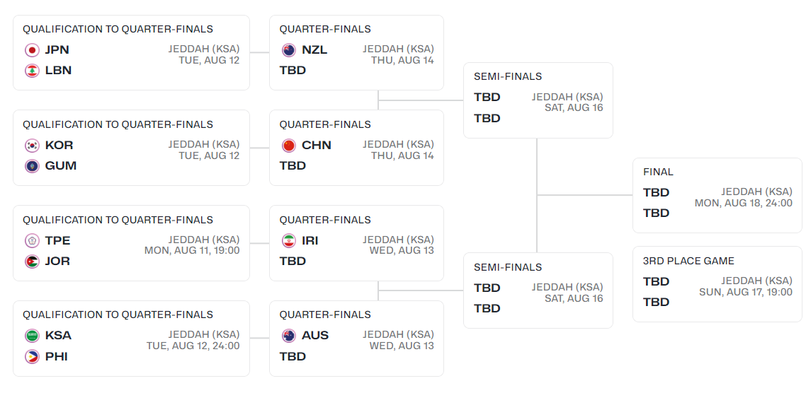 二档级别 二档级别