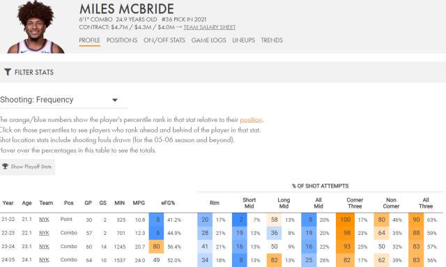 亚历山大, 因为麦克布, 他们把麦克