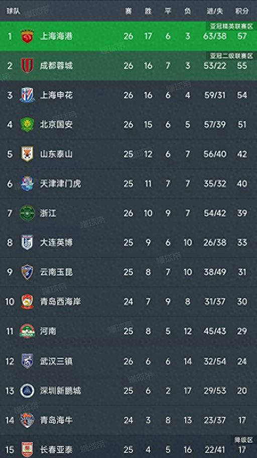 赛中, 的优势, looka 赛中, 的优势, looka